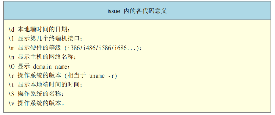 认识与学习bash Baynk的博客 Csdn博客