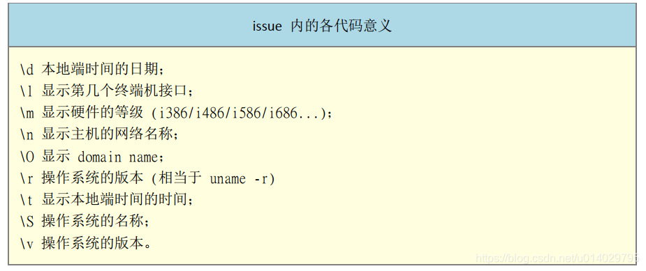 认识与学习bash Baynk的博客 Csdn博客 认识与学习bash Baynk的博客 Csdn博客