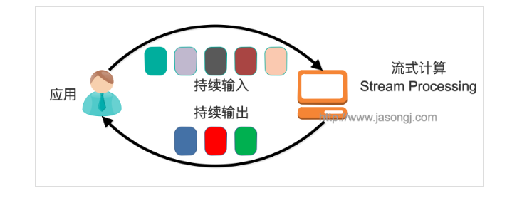 kafka stream介绍(十五)_XinhuaShuDiao的博客-CSDN博客