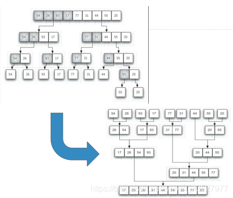 归并排序图示
