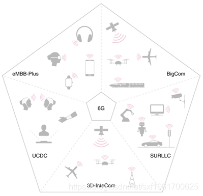 6G及太赫兹关键技术_掌握6g太赫兹技术的关键技术-CSDN博客