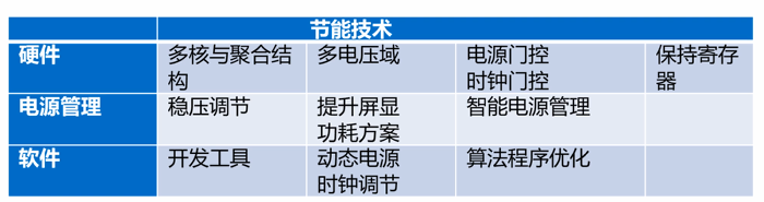 验证的方法
