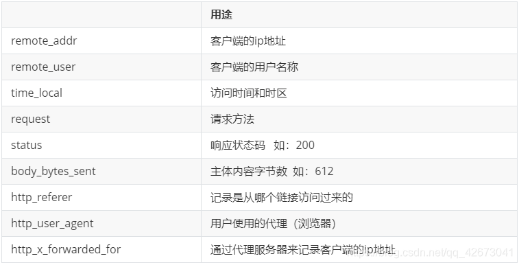 模块名称及相关用途