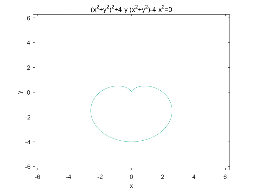 MATLAB心形图_心形曲线函数表达式