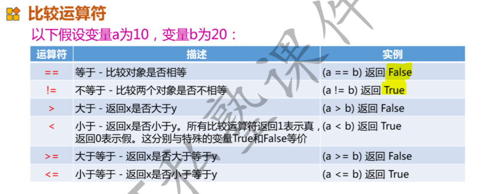 python基礎知識點小結(2021/2/9)持續更新中