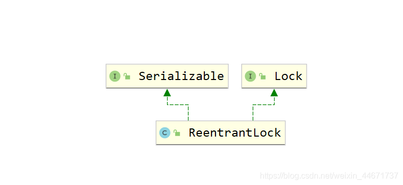 ReentrantLock继承关系