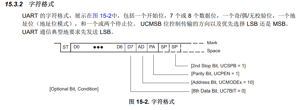 UART典型数据格式