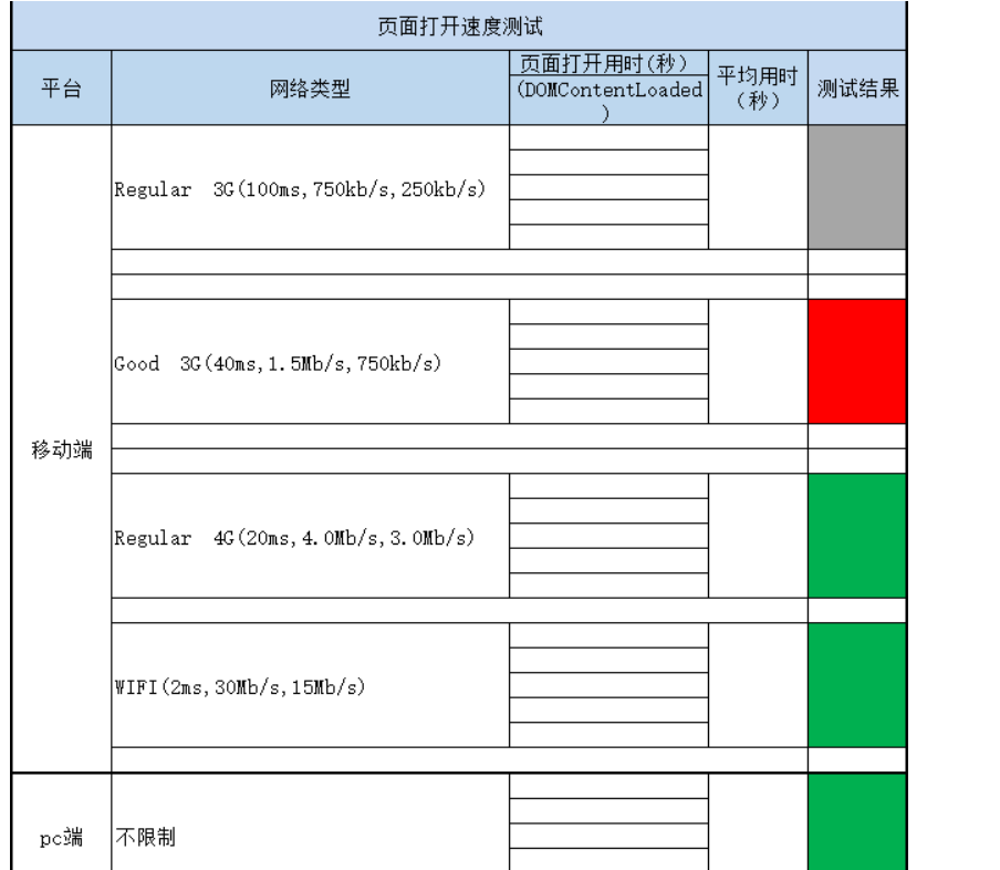 网页打开速度测试