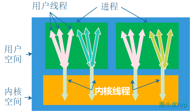 混合实现