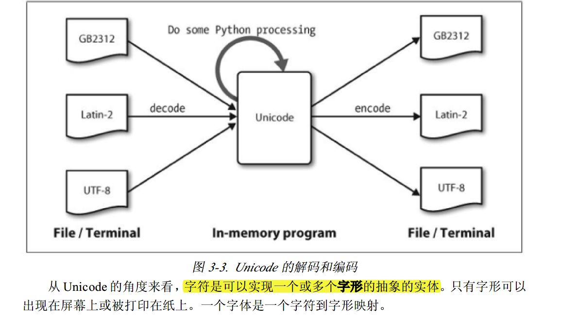 [外链图片转存失败,源站可能有防盗链机制,建议将图片保存下来直接上传(img-eAPmimBu-1612941977208)(attachment:image.png)]