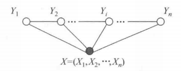 linear chain CRF