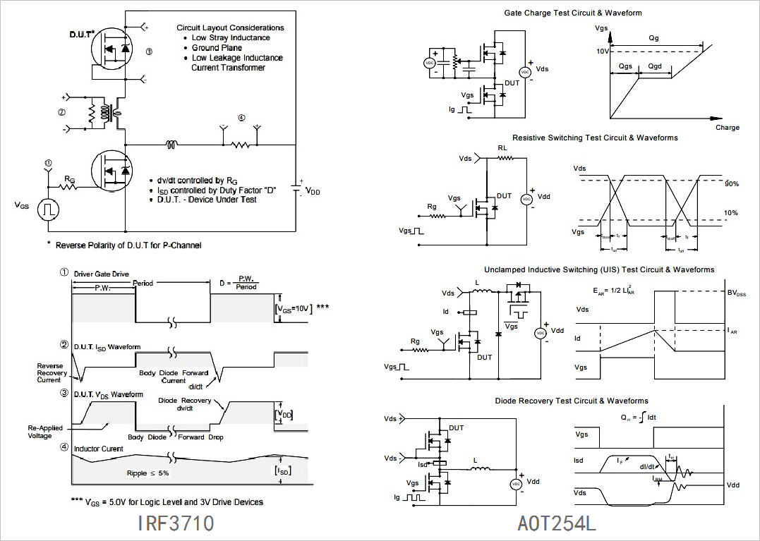 ▲ IRF3710，AOT254L动态特性测试方式
