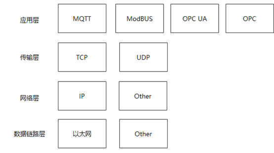 工业互联网对5G UPF的要求_upf需要知道pdu会话的标识吗-CSDN博客