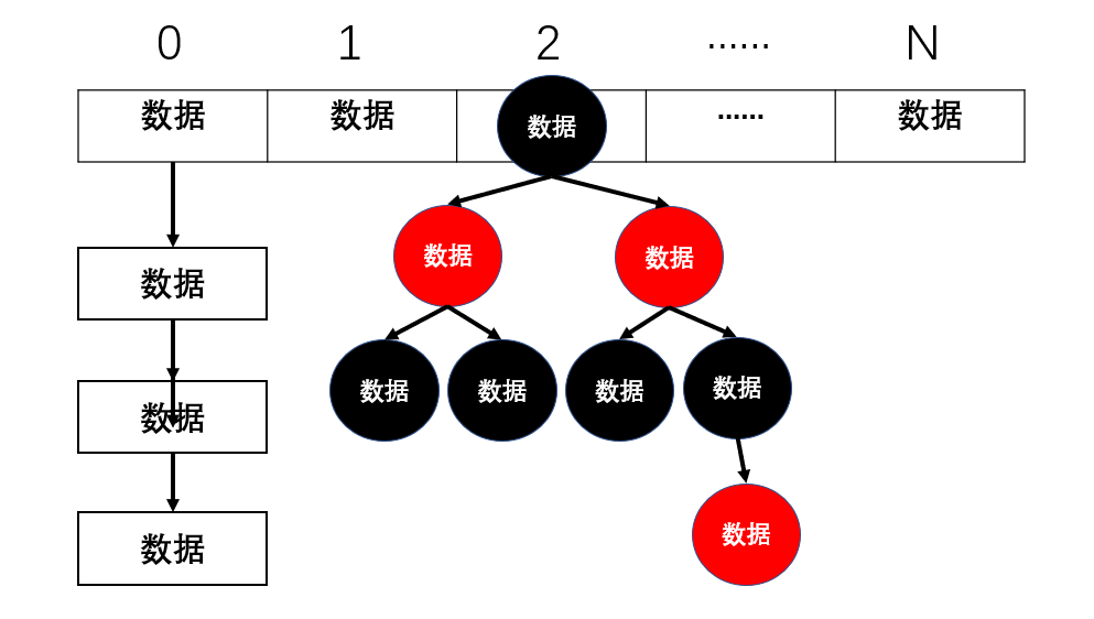 Java集合（3）：小白也能看懂的HashMap图解、底层原理与Hash算法_图解arraylist hashmapCSDN博客
