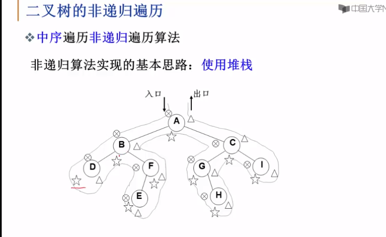 二叉树的三种遍历讲解图片