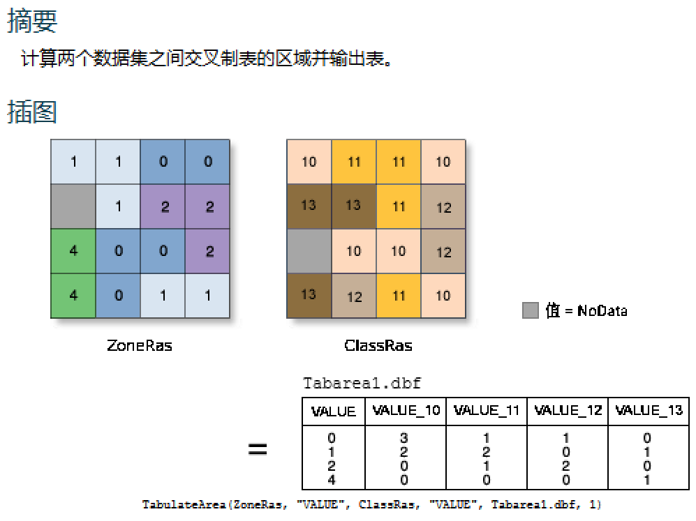 MODIS数据_从获取到应用