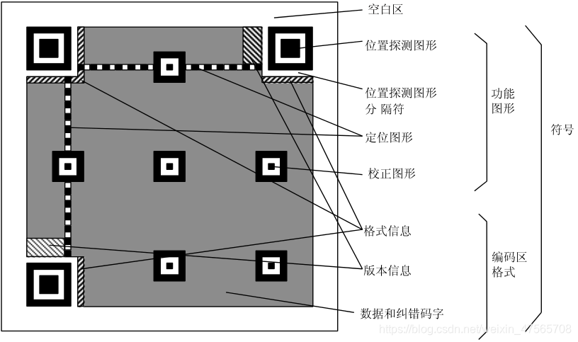 [外链图片转存失败,源站可能有防盗链机制,建议将图片保存下来直接上传(img-zyalSX2S-1612961421156)(图片\图片9.png)]