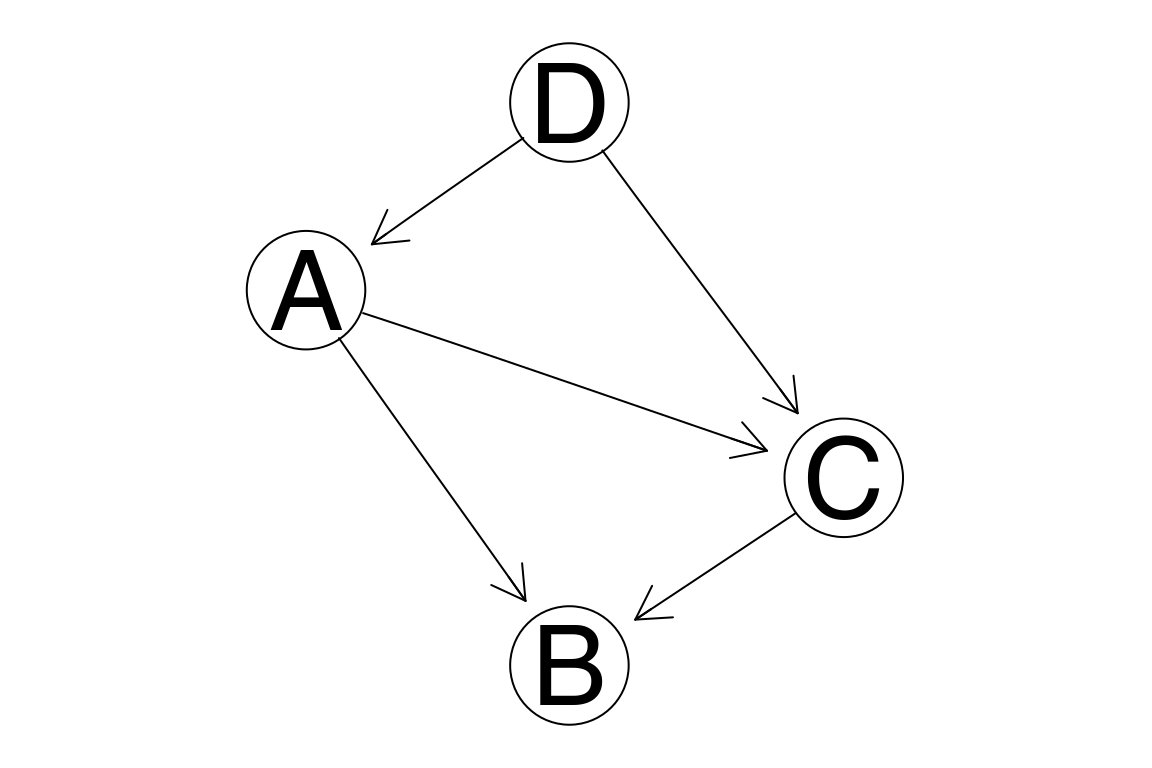 R语言网络分析1：BioC的graph图系_肠道微生物网络分析教程r语言-CSDN博客