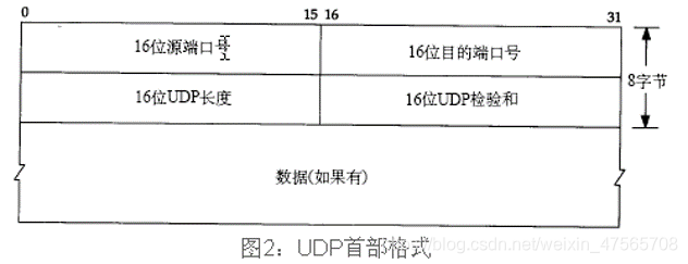 [外链图片转存失败,源站可能有防盗链机制,建议将图片保存下来直接上传(img-2UD1D2ln-1612961421156)(图片\图片21.png)]