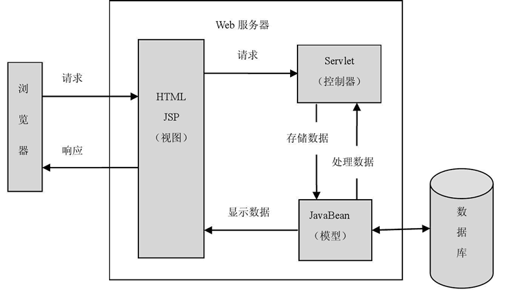 SpringMVC