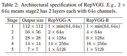 RepVGG架构