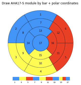 bar   polar 坐标系