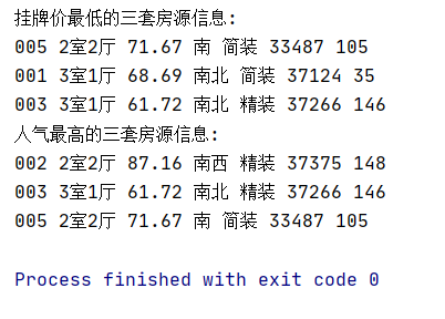 根据给出的房源信息，用Python实现输出挂牌价最低的三套房源信息，以及输出人气最高的三套房源信息