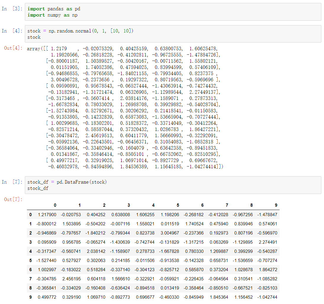 Python basics about Pandas - Programmer Sought