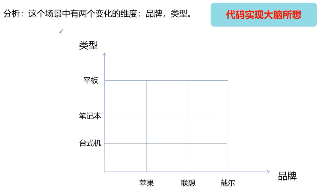 设计模式之——桥接模式