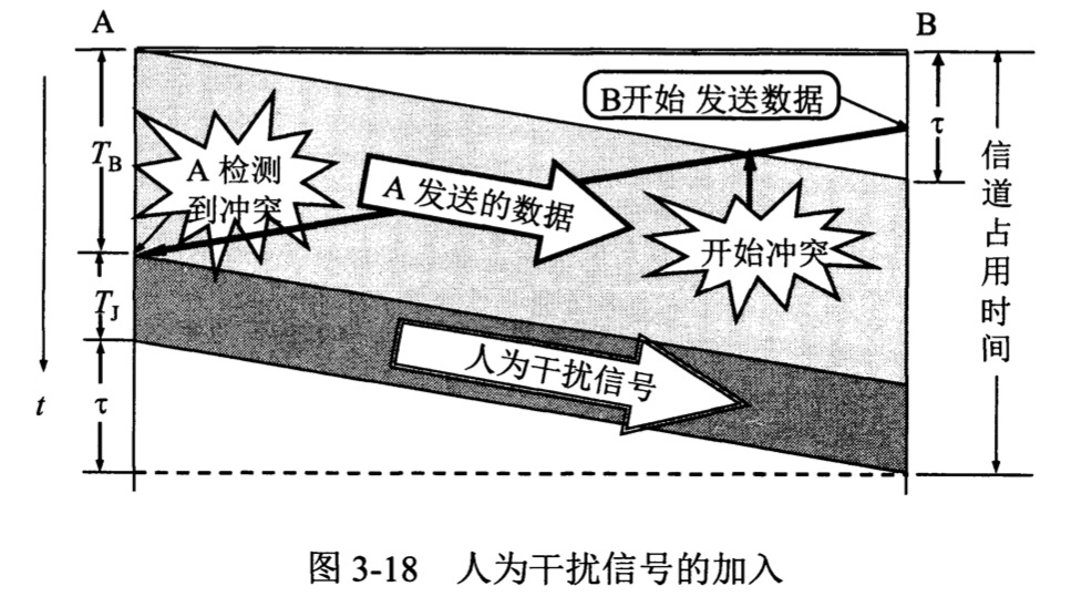 数据链路层的广播信道