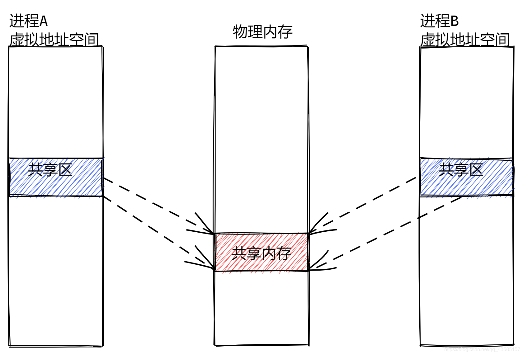 共享内存容量好不好_记忆体容量不足 3g内存_显存容量: 共享内存容量