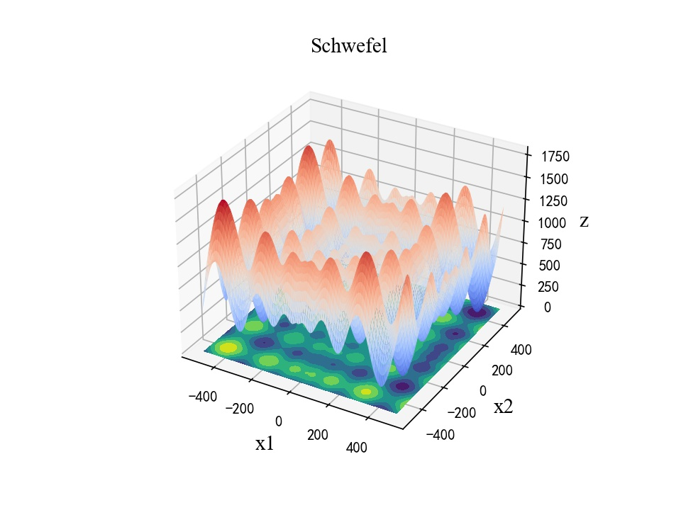 Python matplotlib 绘制三维图并修改样式-CSDN博客