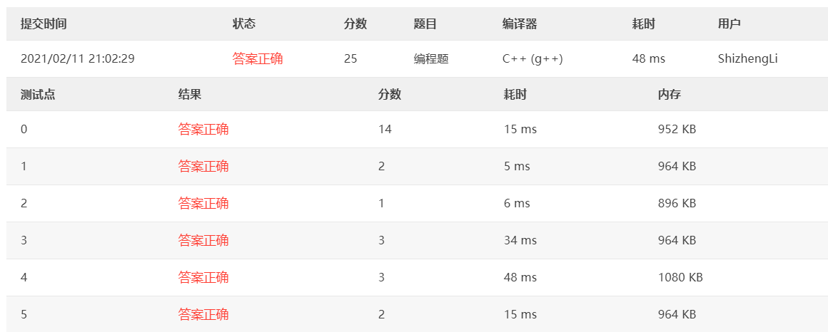 PAT甲级1118 Birds in Forest ：[C++题解]并查集