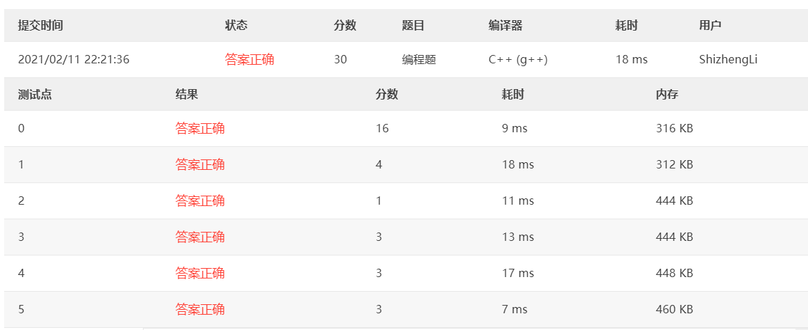 PAT甲级1107 Social Clusters (30 分)：[C++题解]并查集，爱好、人数