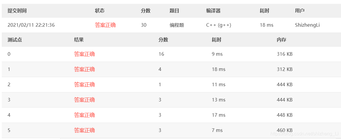 PAT甲级1107 Social Clusters (30 分)：[C++题解]并查集，爱好、人数