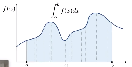 Games101 课程小结 Lecture 15 16 Raytracing 碧海潮生 Cc的博客 Csdn博客