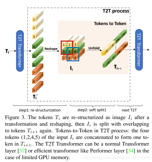 T2T结构