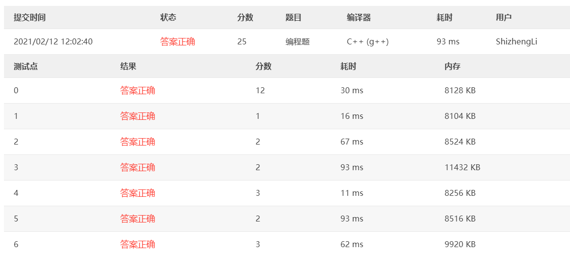 PAT甲级1079 Total Sales of Supply Chain：[C++题解] 树、结点到根结点的距离、树形dp、记忆化搜索