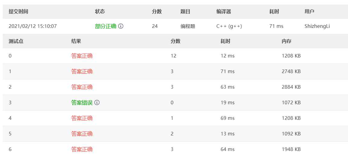 PAT甲级1090 Highest Price in Supply Chain：[C++题解]树、结点到根结点的距离、记忆化搜索、树形dp