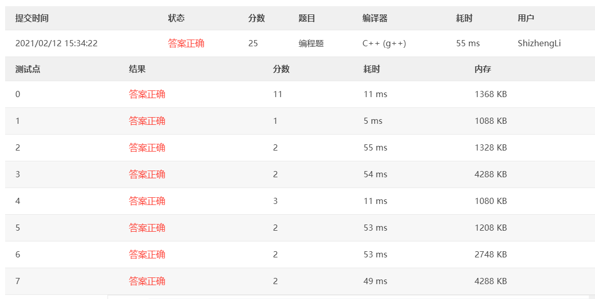 PAT甲级1106 Lowest Price in Supply Chain：[C++题解]树、结点到根结点的距离、树形dp、记忆化搜索