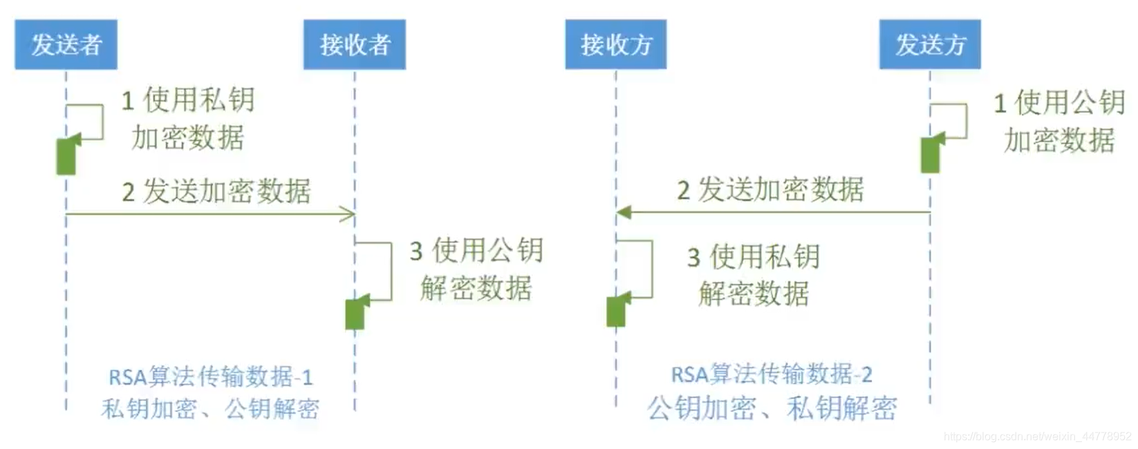 比特币的加密算法破解_比特币是什么算法_比特币自动交易算法