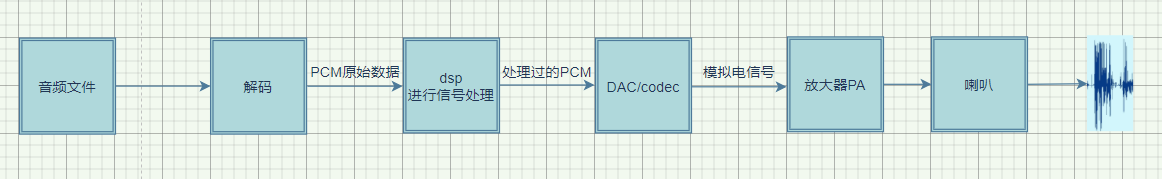 回放