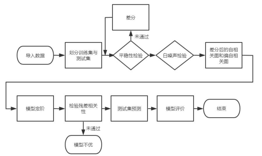 基于arima Garch 模型人名币汇率分析与预测 论文完整 年 Windalove的博客 程序员宅基地 程序员宅基地