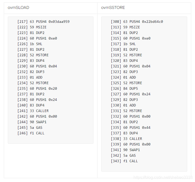 Optimsim Rollup详解