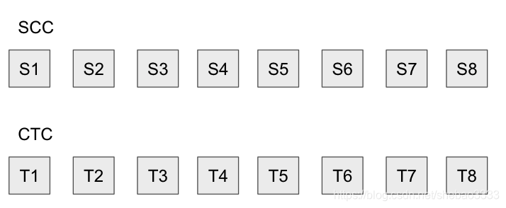 Optimsim Rollup详解