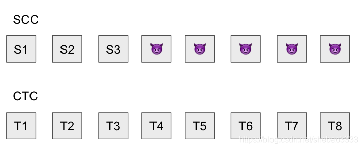 Optimsim Rollup详解