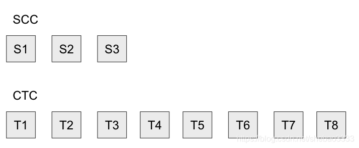 Optimsim Rollup详解