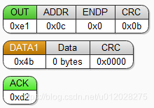 【USB笔记】USB 2.0 包格式 数据包Data Packets-CSDN博客