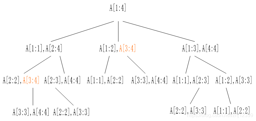 矩阵连乘问题·区间动规