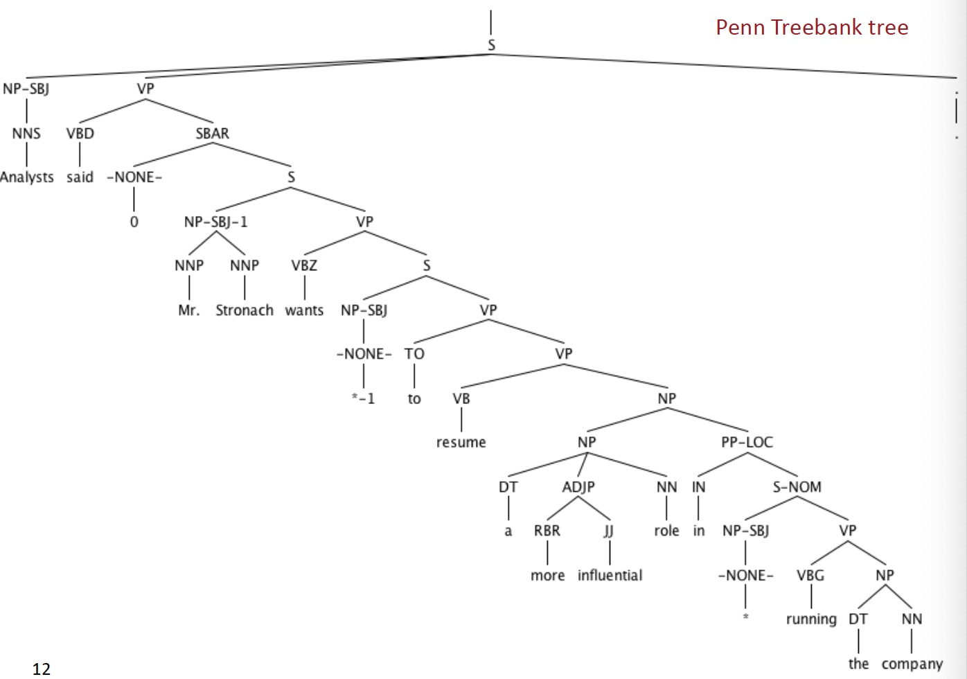 N Jet Notion Csdn